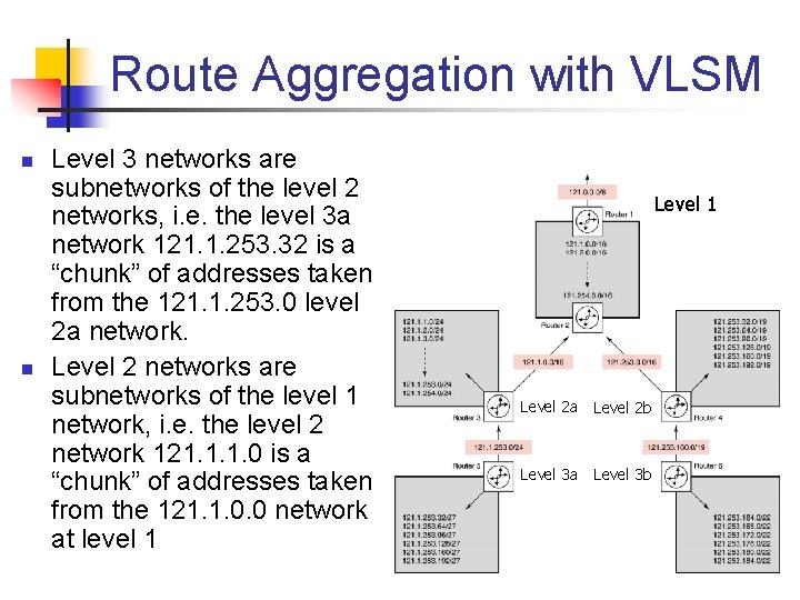 Route Aggregation with VLSM n n Level 3 networks are subnetworks of the level