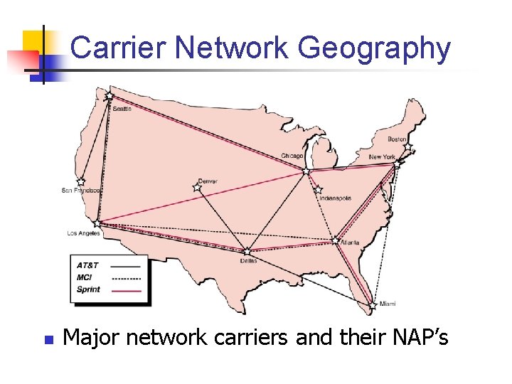 Carrier Network Geography n Major network carriers and their NAP’s 