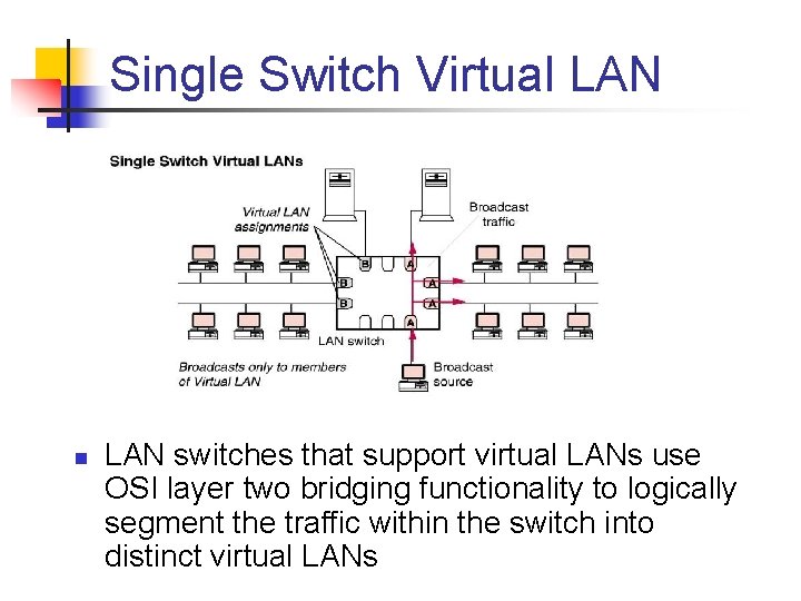 Single Switch Virtual LAN n LAN switches that support virtual LANs use OSI layer