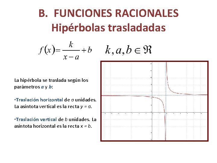 B. FUNCIONES RACIONALES Hipérbolas trasladadas La hipérbola se traslada según los parámetros a y