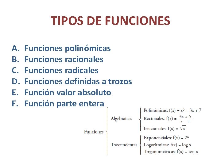 TIPOS DE FUNCIONES A. B. C. D. E. F. Funciones polinómicas Funciones racionales Funciones