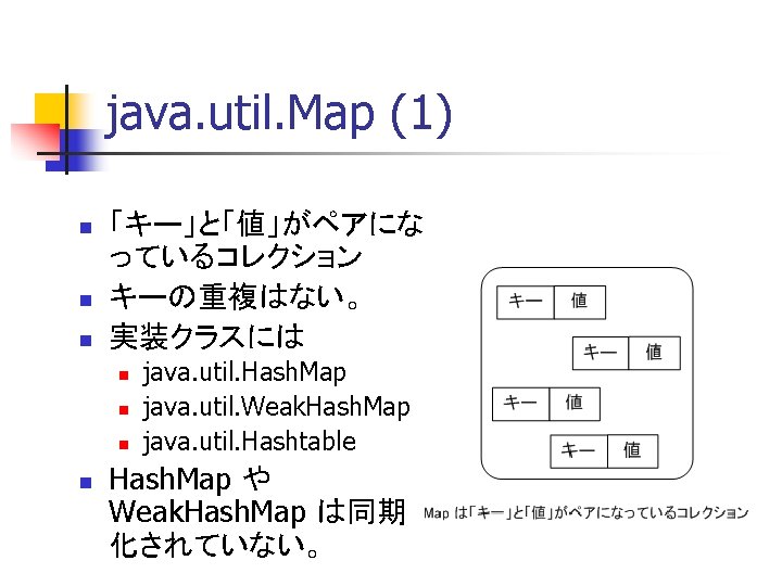 Java Util List 1 N N N Java