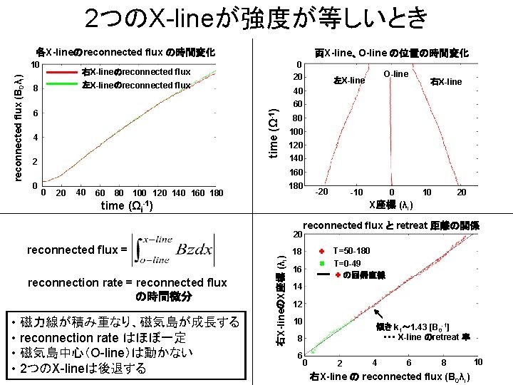 2つのX-lineが強度が等しいとき 各X-lineのreconnected flux の時間変化 0 20 右X-lineのreconnected flux 左X-lineのreconnected flux 8 6 4 2