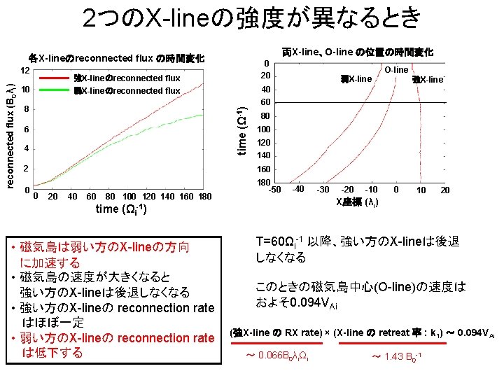 2つのX-lineの強度が異なるとき 両X-line、O-line の位置の時間変化 各X-lineのreconnected flux の時間変化 10 強X-lineのreconnected flux 0 20 弱X-lineのreconnected flux 40