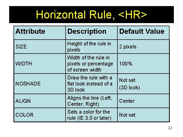 Horizontal Rule, <HR> Attribute Description Default Value SIZE Height of the rule in pixels Horizontal Rule, <HR> Attribute Description Default Value SIZE Height of the rule in pixels