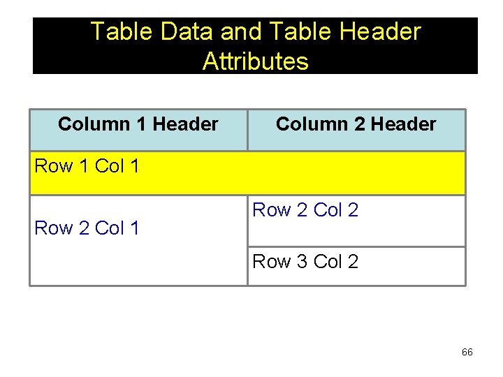 Table Data and Table Header Attributes Column 1 Header Column 2 Header Row 1 Table Data and Table Header Attributes Column 1 Header Column 2 Header Row 1