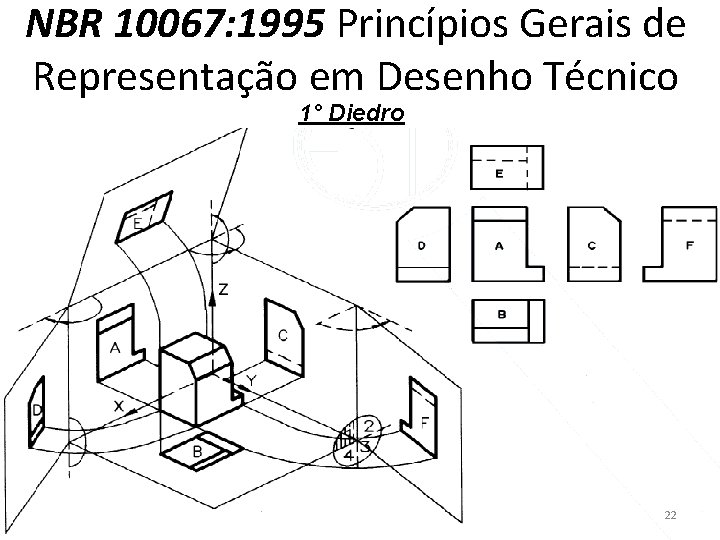 NBR 10067: 1995 Princípios Gerais de Representação em Desenho Técnico 1° Diedro 22 