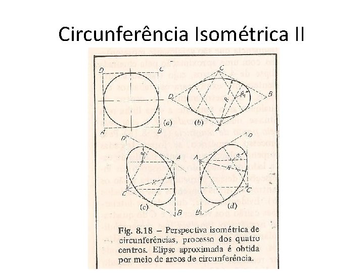 Circunferência Isométrica II 