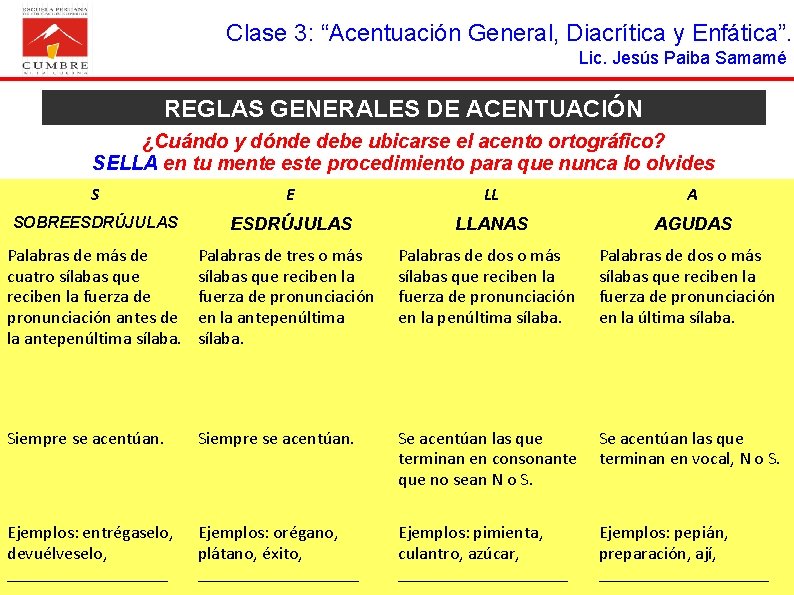 Clase 3: “Acentuación General, Diacrítica y Enfática”. Lic. Jesús Paiba Samamé REGLAS GENERALES DE