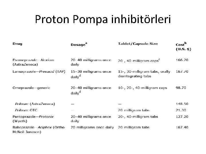 Proton Pompa inhibitörleri 