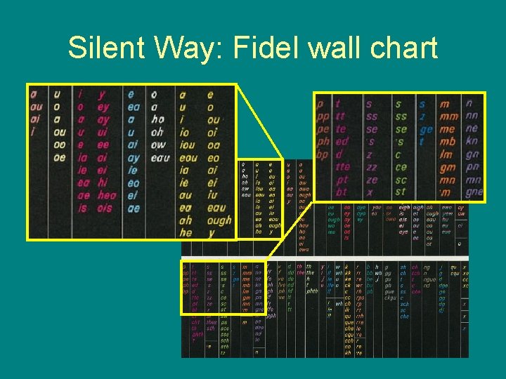 Silent Way: Fidel wall chart 