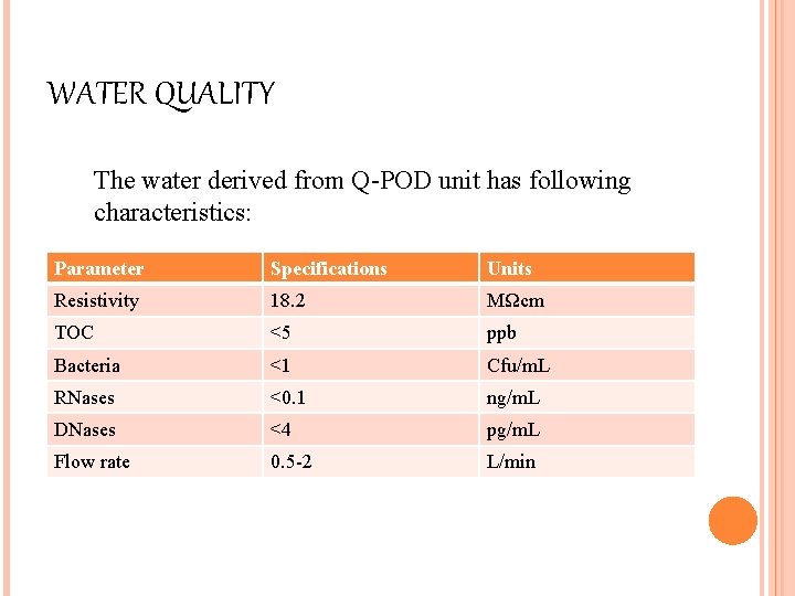 WATER QUALITY The water derived from Q-POD unit has following characteristics: Parameter Specifications Units