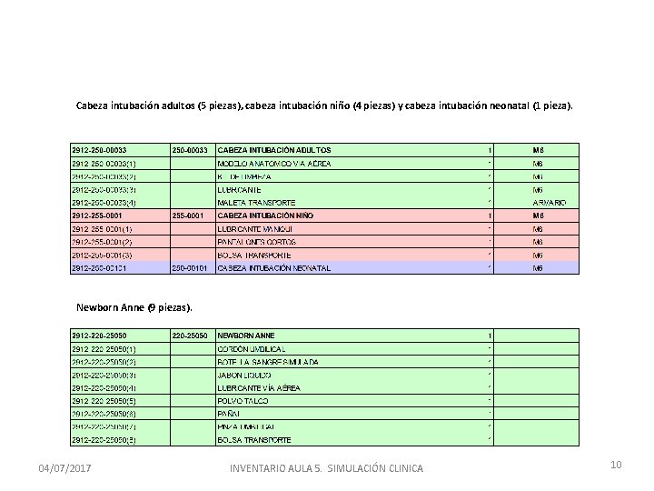 Cabeza intubación adultos (5 piezas), cabeza intubación niño (4 piezas) y cabeza intubación neonatal