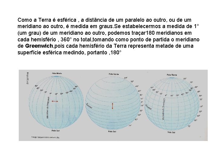 Como a Terra é esférica , a distância de um paralelo ao outro, ou