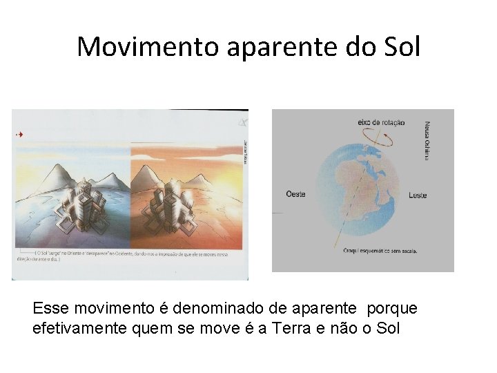 Movimento aparente do Sol Esse movimento é denominado de aparente porque efetivamente quem se