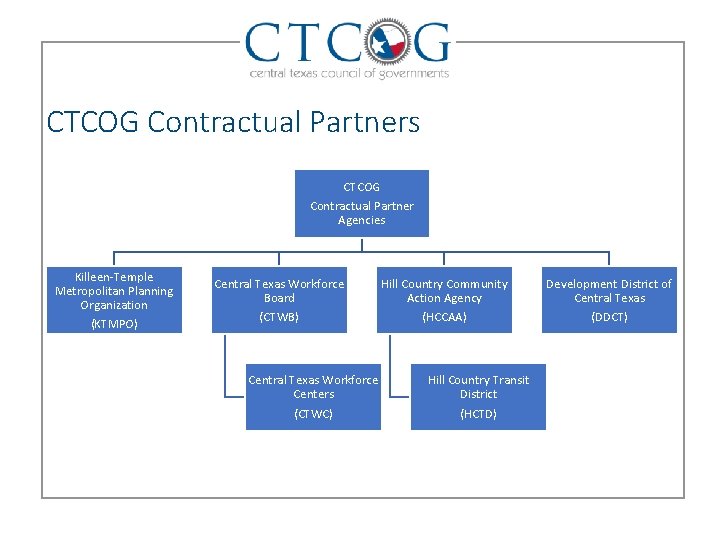 CTCOG Contractual Partners CTCOG Contractual Partner Agencies Killeen-Temple Metropolitan Planning Organization (KTMPO) Central Texas