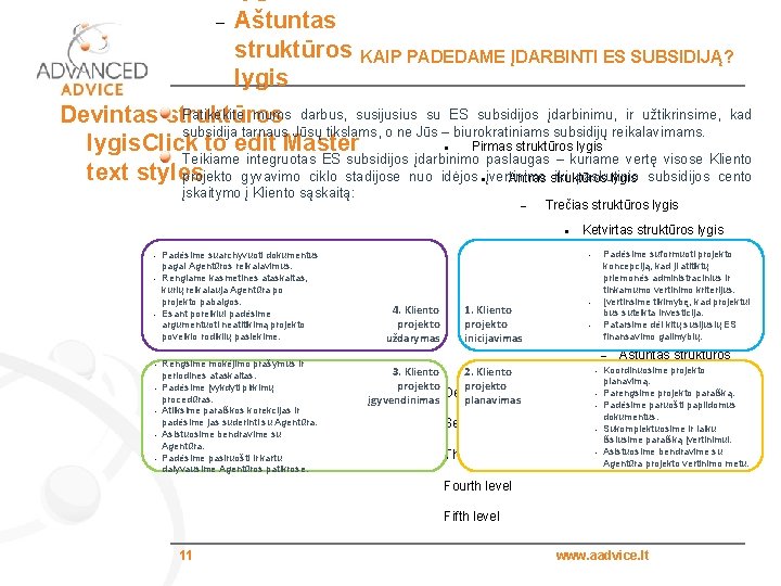  Aštuntas struktūros lygis KAIP PADEDAME ĮDARBINTI ES SUBSIDIJĄ? Patikėkite mums darbus, susijusius su