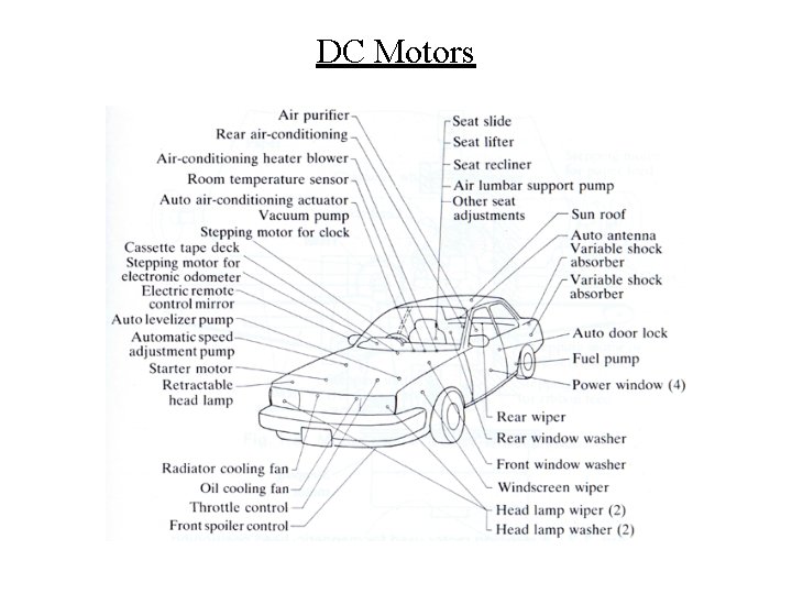 DC Motors 