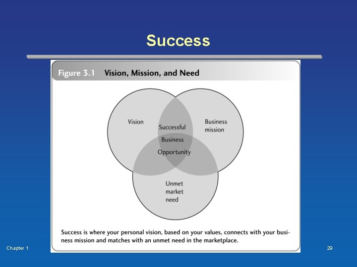Success Chapter 1 Copyright © 2007 by Nelson, a division of Thomson Canada Limited.