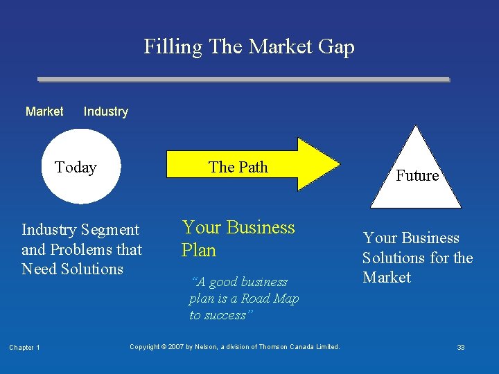 Filling The Market Gap Market Industry Today The Path Industry Segment and Problems that
