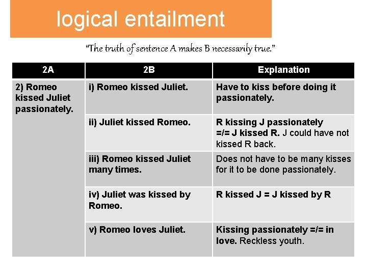 logical entailment “The truth of sentence A makes B necessarily true. ” 2 A