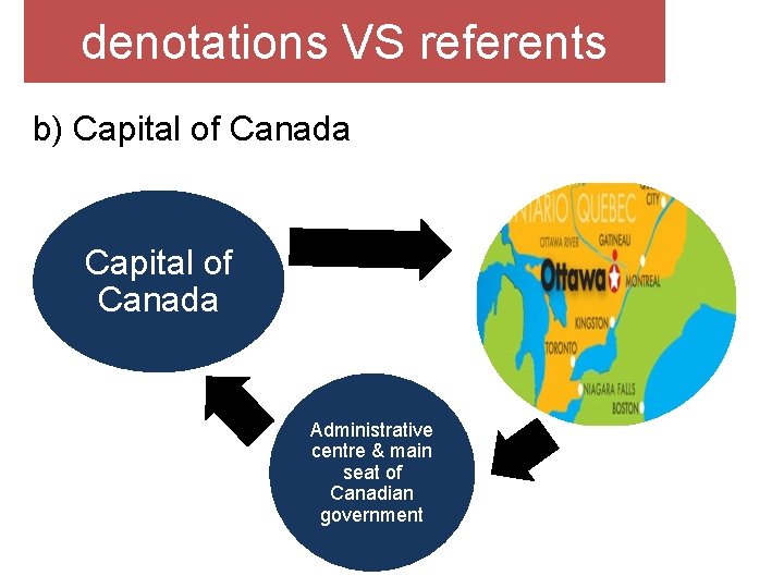 denotations VS referents b) Capital of Canada Administrative centre & main seat of Canadian