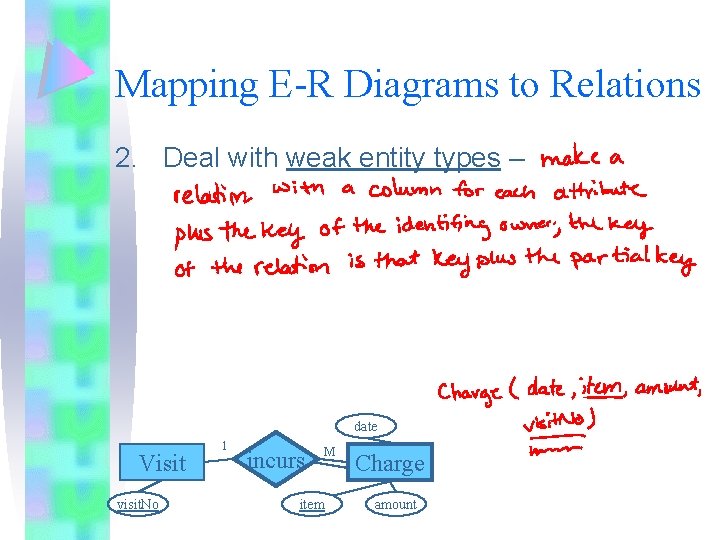 Mapping E-R Diagrams to Relations 2. Deal with weak entity types – date Visit