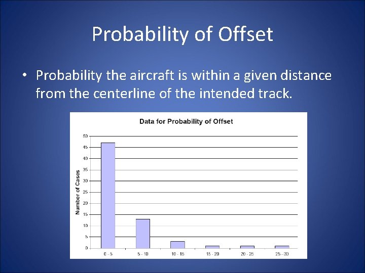Probability of Offset • Probability the aircraft is within a given distance from the