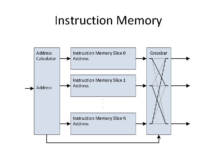 Instruction Memory 