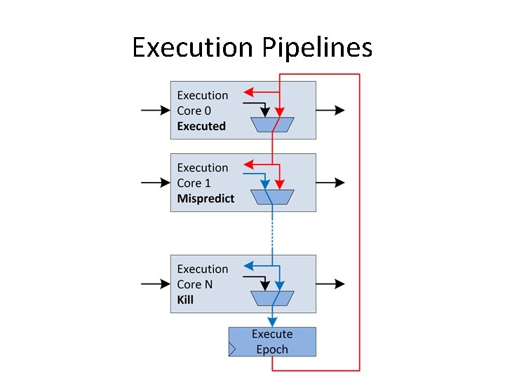 Execution Pipelines 