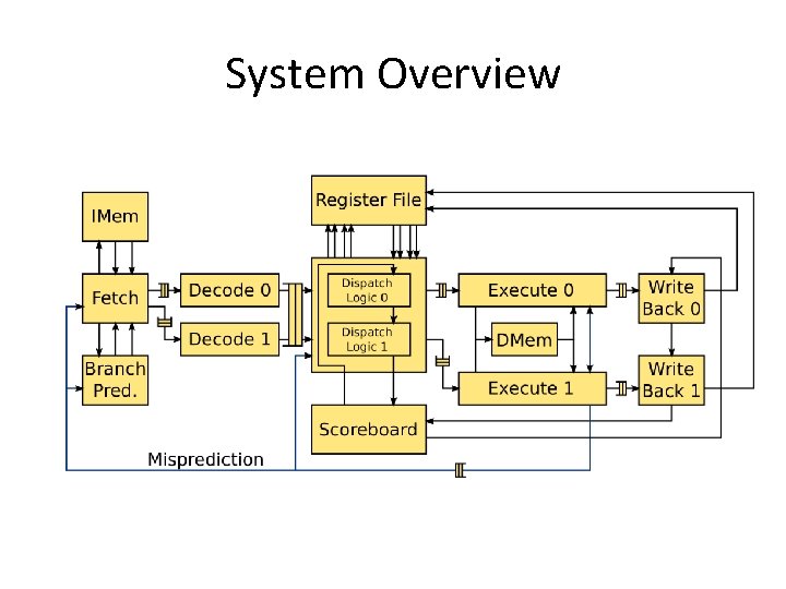 System Overview 