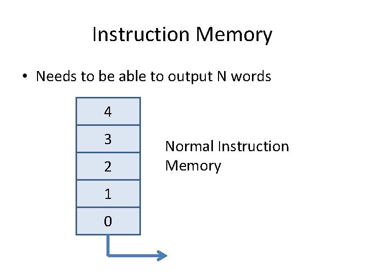 Instruction Memory • Needs to be able to output N words 4 3 2