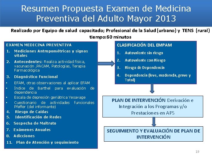 Resumen Propuesta Examen de Medicina Preventiva del Adulto Mayor 2013 Realizado por Equipo de