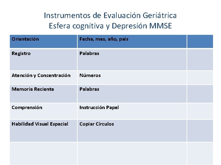 Instrumentos de Evaluación Geriátrica Esfera cognitiva y Depresión MMSE Orientación Fecha, mes, año, país