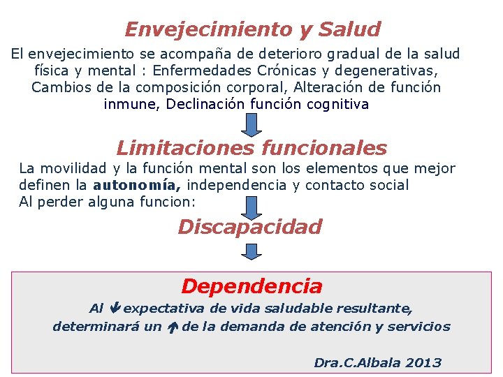 Envejecimiento y Salud El envejecimiento se acompaña de deterioro gradual de la salud física