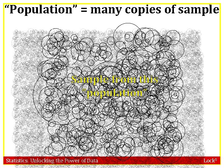 “Population” = many copies of sample Sample from this “population” Statistics: Unlocking the Power