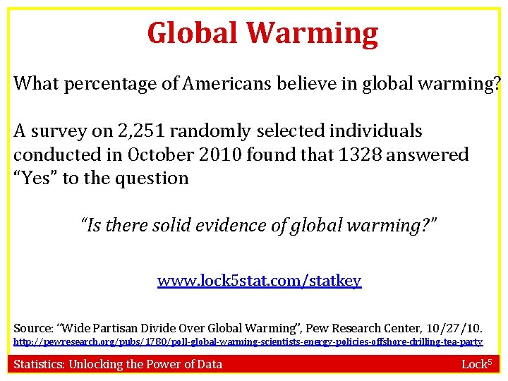 Global Warming What percentage of Americans believe in global warming? A survey on 2,