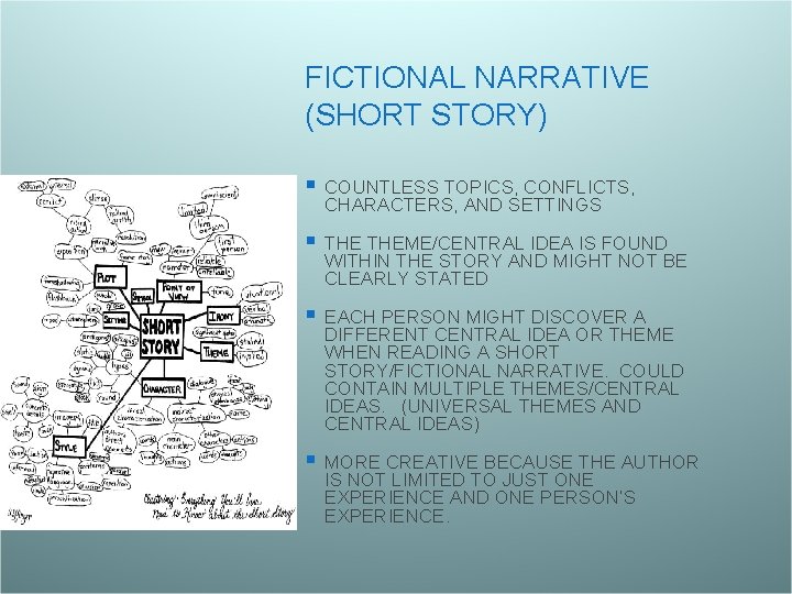 FICTIONAL NARRATIVE (SHORT STORY) § COUNTLESS TOPICS, CONFLICTS, CHARACTERS, AND SETTINGS § THEME/CENTRAL IDEA