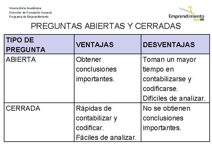 Vicerrectoría Académica Dirección de Formación General Programa de Emprendimiento PREGUNTAS ABIERTAS Y CERRADAS TIPO