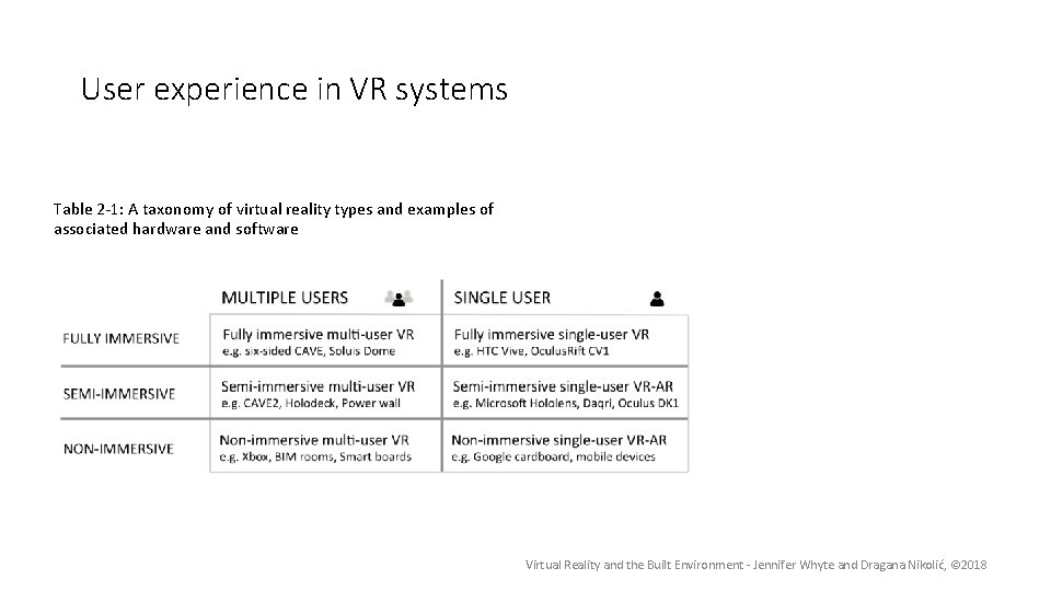 User experience in VR systems Table 2 -1: A taxonomy of virtual reality types