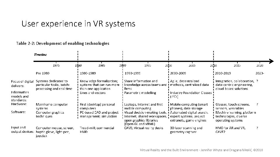 User experience in VR systems Table 2 -2: Development of enabling technologies Virtual Reality