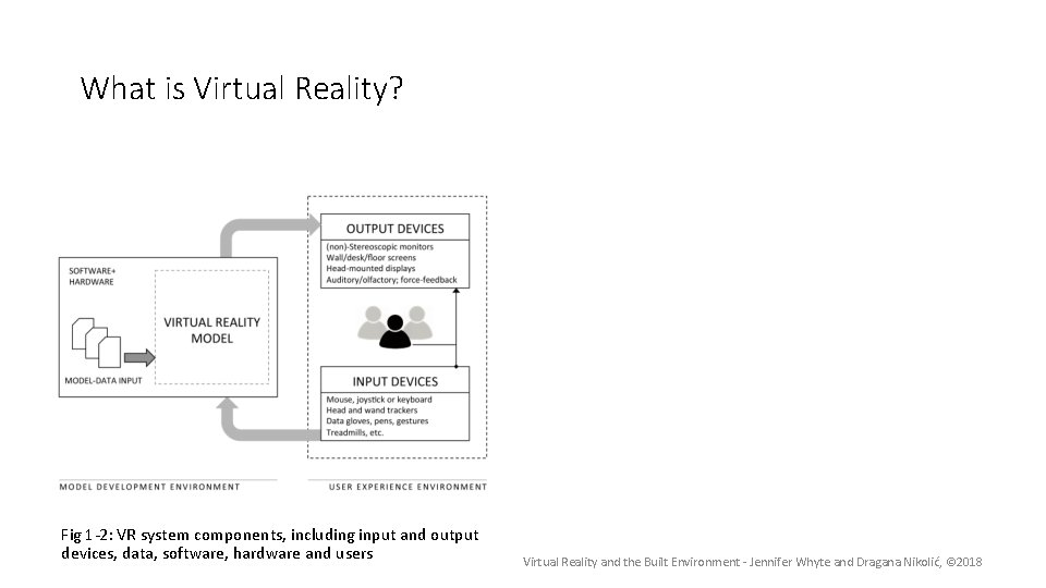 What is Virtual Reality? Fig 1 -2: VR system components, including input and output