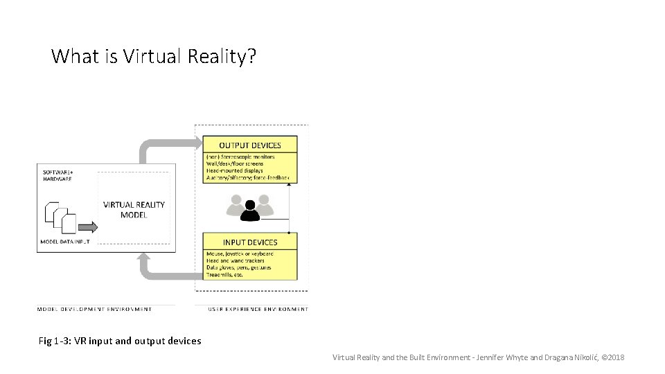 What is Virtual Reality? Fig 1 -3: VR input and output devices Virtual Reality