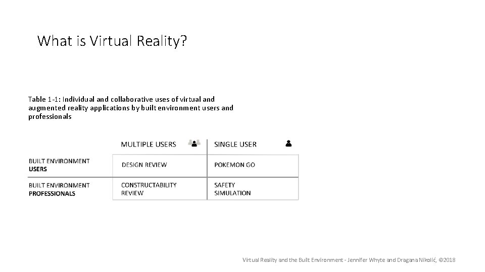 What is Virtual Reality? Table 1 -1: Individual and collaborative uses of virtual and
