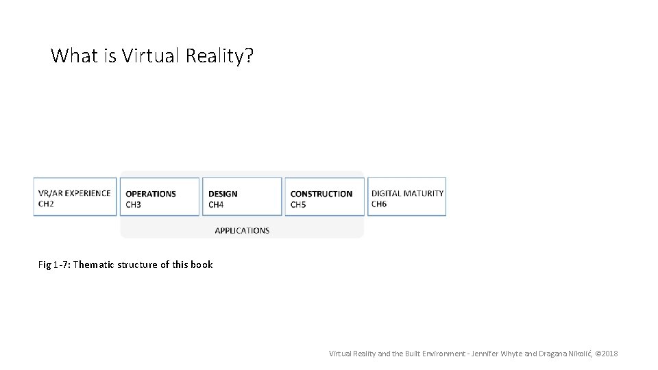 What is Virtual Reality? Fig 1 -7: Thematic structure of this book Virtual Reality