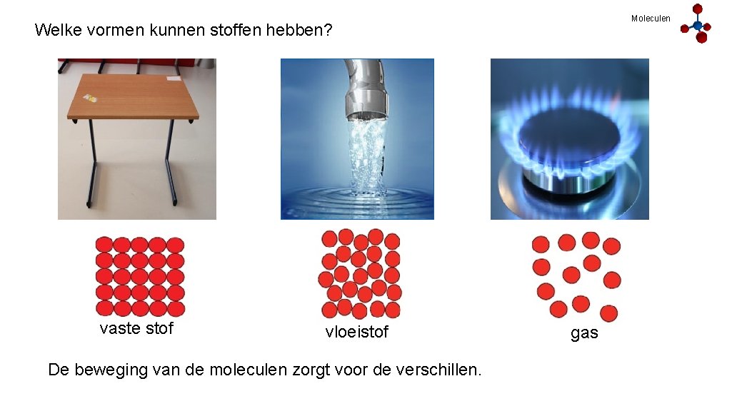 Moleculen Welke vormen kunnen stoffen hebben? vaste stof vloeistof De beweging van de moleculen