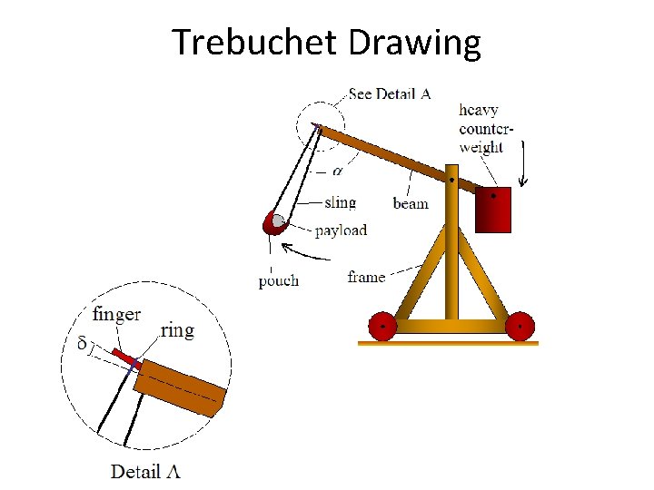 Trebuchet Drawing 