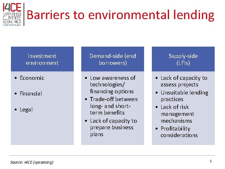 Barriers to environmental lending Investment environment • Economic • Financial • Legal Source: I