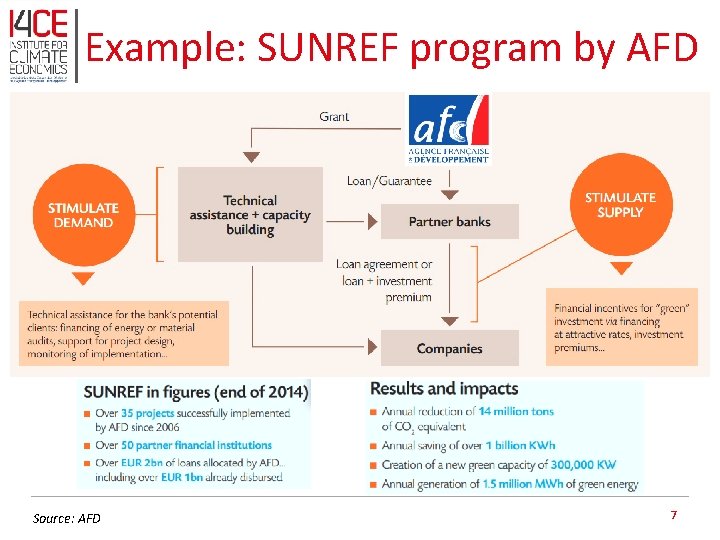 Example: SUNREF program by AFD Source: AFD 7 