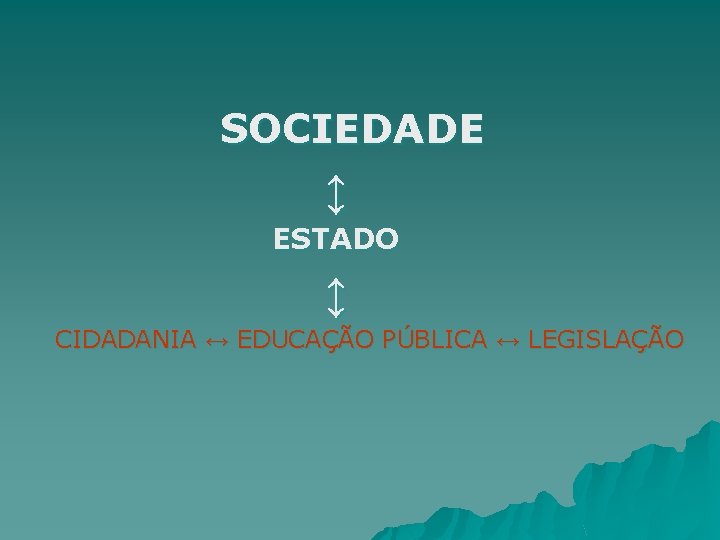 SOCIEDADE ↕ ESTADO ↕ CIDADANIA ↔ EDUCAÇÃO PÚBLICA ↔ LEGISLAÇÃO 